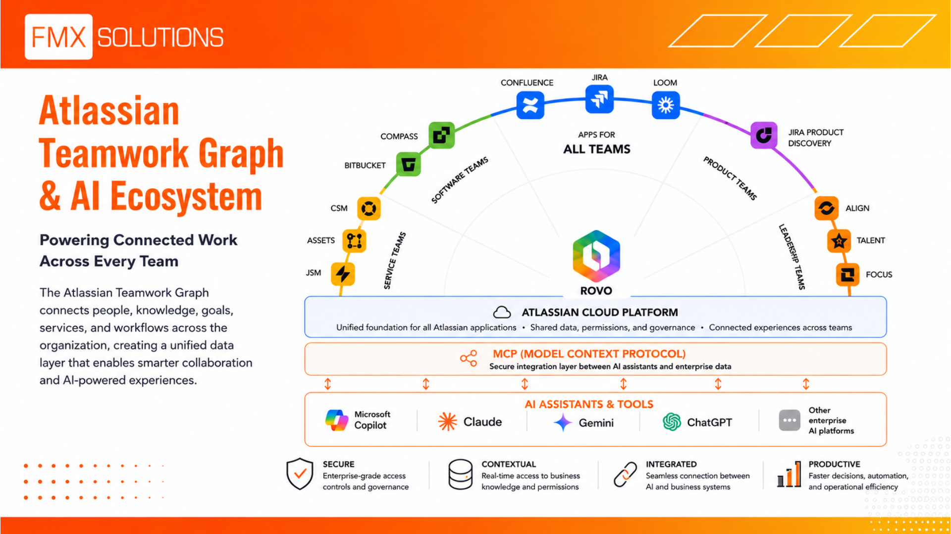 Atlassian-Teamwork-Graph-slide-6