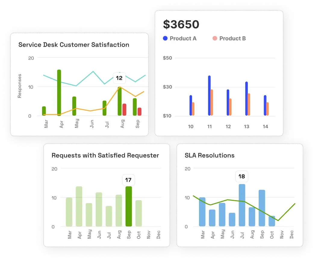 Xurrent status communications